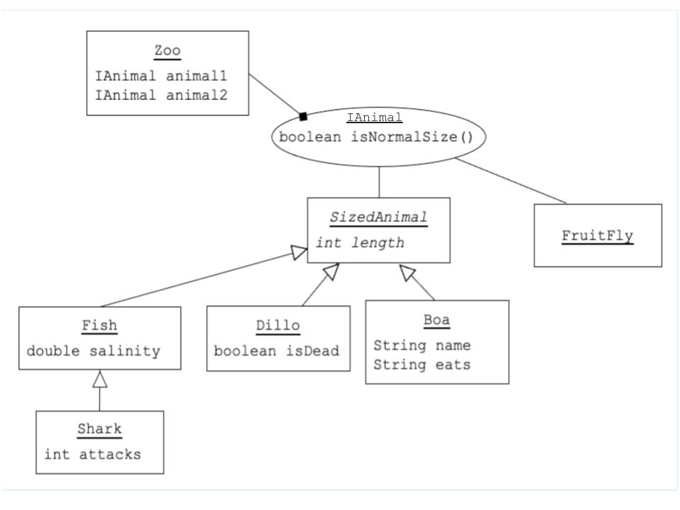 The inheritance-containment diagram for animals